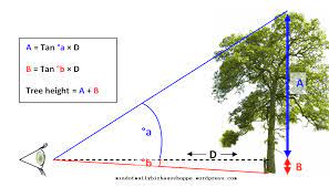 Maybe you would like to learn more about one of these? Penerapan Trigonometri