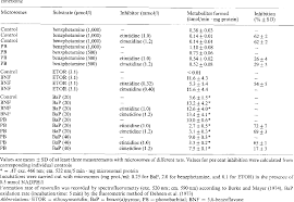 Table 2 From Interactions Of The Histamine H2 Receptor