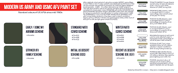 Modern Us Army And Usmc Afv Paint Set Hataka