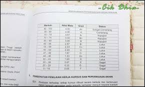 Sebagaimana diketahui penerimaan mahasiswa baru jalur ujian masuk politeknik negeri (umpn) merupakan pola penerimaan mahasiswa baru. Cik Dhia S On The Net Penting Untuk Pelajar Ipta Ipts Cara Mengira Pnm Dan Hpnm Gpa Cgpa