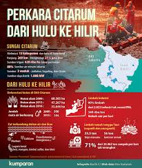 Manajemen pt kahatex angkat suara soal tudingan pencemaran lingkungan di cikijing. Majalaya Citarum Dan Petaka Limbah Industri Kumparan Com