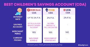 96,969 likes · 476 talking about this. The Complete Guide Best Children S Savings Account Cda