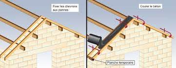 pin on home design