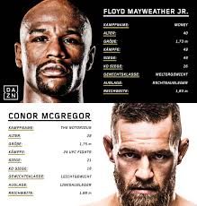 So schnell gibt man 15. Mayweather Vs Mcgregor Wladimir Klitschko Wird Dazn Experte Dazn Media Centre