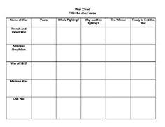Pin On Social Studies In The Classroom