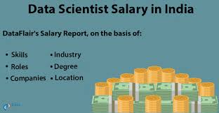 Data Scientist Salary In India Based On Different Scales A Complete Report Data Scientist Data Science Data