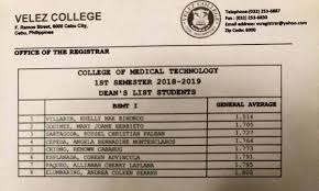 Velez college is a private educational institution in cebu city, cebu, widely known for offering allied health degrees. Velez College Mt Sbo On Twitter Knowledge And Truth We Earnestly Pursue Congratulations To The 8 Dean S Listers From The College Of Medical Technology For 1st Semester S Y 2018 2019 Vikingspride