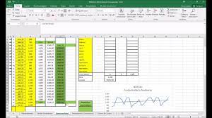 Para pronósticos financieros se emplearán dos enfoques básicos: Presupuestos 1 7 Elaboracion De Un Pronostico De Ventas Y Presupuesto De Ingresos Youtube