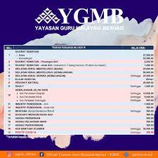 Senarai borang yang boleh di muat turun: Facebook