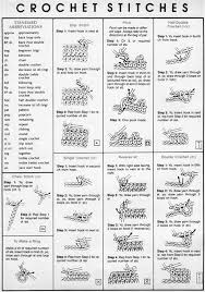 image result for free printable crochet stitch guide