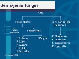Fungsi Matematika Ekonomi Ppt Download