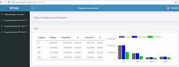 Fungsi dari cek ini adalah untuk mengetahui kevalidan dari kartu keluarga yang digunakan, apakah sudah tersimpan didalam database pemerintah pusat sudah tahu bagaimana cara cek nomor kartu keluarga dengan cara yang mudah dan cepat bukan? Cek Pencairan Kip Masnurul