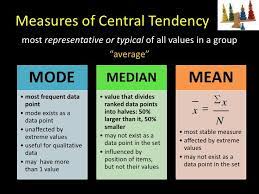 Measures Of Central Tendency And Variability Math Methods Statistics Math Data Science Learning