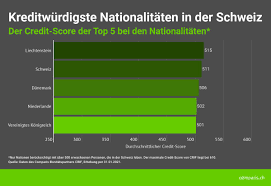 Thanks @comparis for mentioning us as one of the 5 best apps! Medienmitteilung Im Corona Jahr Liechtensteiner Und Schweizer Sind Die Presseportal