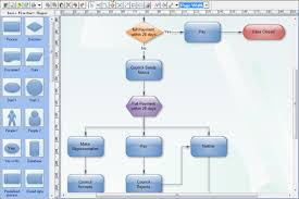 Flowchart And Workflow Activex Control With Source Code Free