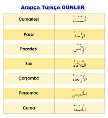 Arapca Gunler Aylar Ve Mevsimlerin Yazilis Ve Okunusu Goruntuler Ile Araba Ders Calisma Ipuclari Egitim