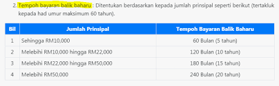 Projek modal boleh membeli kilang atau bangunan baru atau membeli peralatan baru atau penggantian. Ptptn Ini Sebab Kenapa 1 Ujrah Membebankan Peminjam
