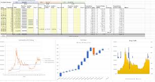 Bookmark the price page to get snapshots of the market and track nearly 3,000 coins. I Made A Cryptocurrency Tracking Spreadsheet Complete With Live Crypto Price Updates Moon Math And A Full History Of Your Portfolio And Trading Performance Updated Cryptocurrency