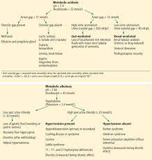A Paraneoplastic Potassium And Acid Base Disturbance Cleveland Clinic Journal Of Medicine