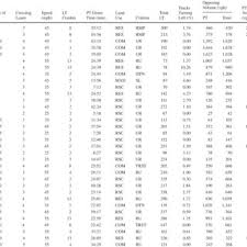 Design of Experimental Parameters