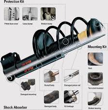 All apm suspension parts are manufactured according to the quality standards recognised by international car manufacturers: Knowledge Center Kayaba