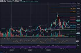 Gobal currency cap will be $140 trillion. Cardano Price Analysis Ada Breaks Crucial 1 80 Resistance And Sets Sights At 2