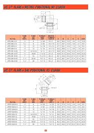 13 Paradigmatic Jic Fittings Chart