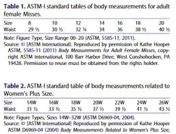 American Rag Plus Size Chart 2019