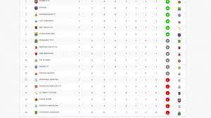 Mereka sebenarnya memiliki perolehan angka yang sama dengan bali united. Hasil Klasemen Bri Liga 1 2021 Persija Arema Fc Terjegal Persib Menang Persebaya Juru Kunci Tribunnews Com Mobile