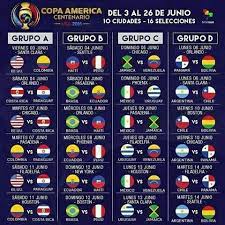 La 'tricolor' ha sumado cuatro puntos en los tres encuentros jugados en este torneo y en la siguiente fecha deberá enfrentarse con brasil, el equipo. Pin En Fechas De Ligas