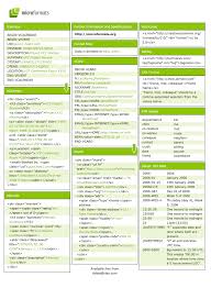 Microformats Cheat Sheet Cheat Sheets Math Cheat Sheet Html Cheat Sheet