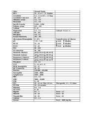 Labvalues 1 Nclex Review2 Value Bun Creatinine Creatinine