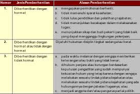 Contoh soal dan jawaban tentang mesin mesin kantor cute766 from cute766.info. Latihan Soal Ujian Pi 2015 2013 Kepeg