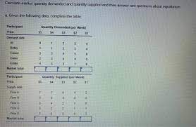 The algorithm behind this equilibrium price and quantity calculator consists in the following steps, while it requires you to solve and know in advance both the quantity and supply functions: Calculate Market Quantity Demanded And Quantity Chegg Com