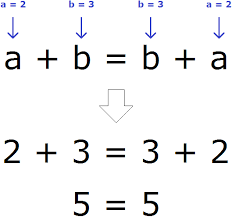 как решать уравнения с дробями 5 класс со скобками Zakony Matematiki