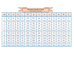 We blend the sounds letters make together to create words, which we then call . à®†à®š à®° à®¯à®° à®¨ à®Ÿ Phonetics Sounds In Tamil