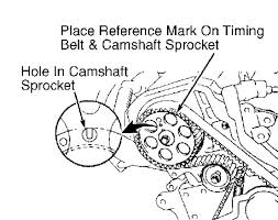 You may have a chain in that baby. Where Are The Timing Marks For A 01 Toyota Camry Camshaft And Crankshaft
