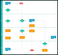 Eye Catching Complicated Process Flow Chart First Year