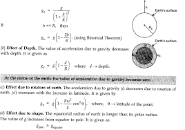 Gravitation Cbse Notes For Class 11 Physics Learn Cbse Class11physicsnotes Gravitationphysicsclas Physics Physics Notes Gravitational Potential Energy