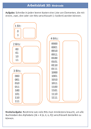Mit den zeichen des internationalen phonetischen alphabets (ipa) werden sprachlaute. 7 3 Information Binar Kodieren