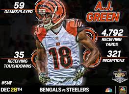 Supercoloring.com is a super fun for all ages: Aj Green Iphone Wallpaper