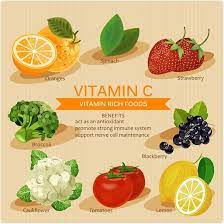 What else should you know: What Is Vitamin C