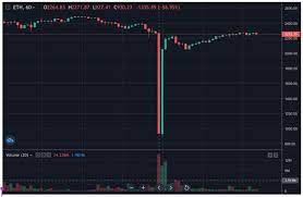 Why did ethereum soar and crash? The Eth Market On Perpetual Protocol Crashed During The Weekend What Happened Blockcast Cc News On Blockchain Dlt Cryptocurrency