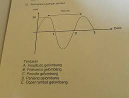 Hitunglah A Amplitudo Gelombangb Frekuensi Gelombangc Periode Gelombangd Panjang Gelombange Cepat Brainly Co Id
