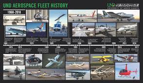 Image result for Gray 1984 Fleet