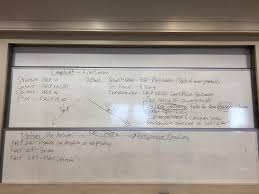 Wassermans Civil Procedure Complaint Chart