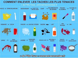 12 Astuces Simples Pour Faire Disparaitre Les Taches Les Plus Tenaces Conseils De Nettoyage Detournement Produits Menagers Trucs Et Astuces Maison