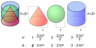 Here's a fun activity to help build thinking skills in young first grade scientists, and to encourage them to have a blast exploring the mass and volume. Volume Wikipedia