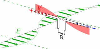 Dipole Antenna Wikipedia