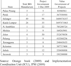 Terengganu jalan putra a/2,taman bandar putra no 17,ground floor & first floor. The Number Of Ibs Manufacturer For Each State Download Table